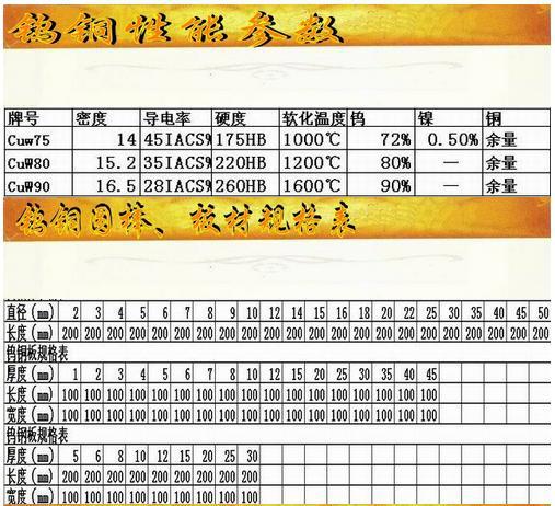 鎢銅性能參數