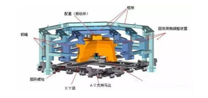 風阻尼器示意圖