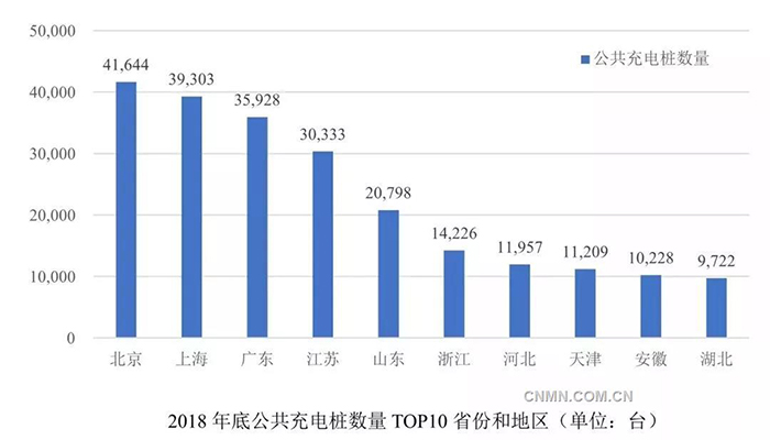 電動汽車充電樁旺盛需求拉動銅消費(fèi).jpg