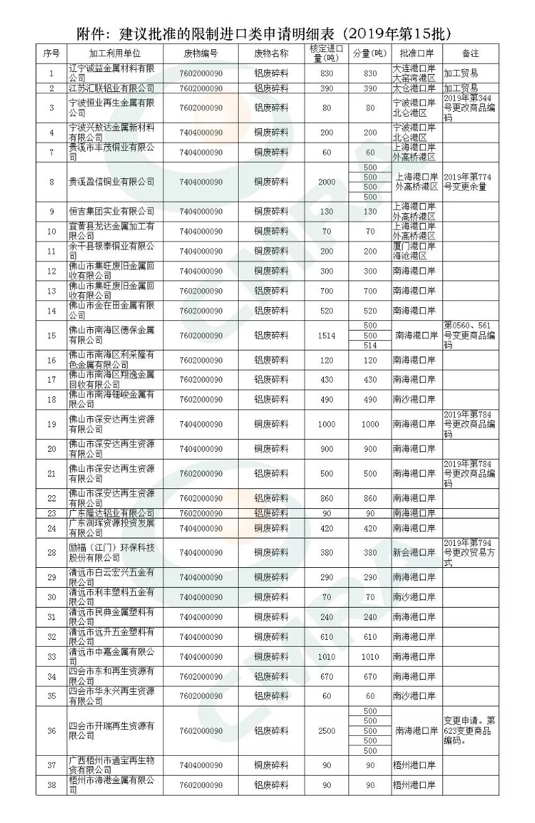 【中金網】2019再生金屬行業相關政策回顧.png