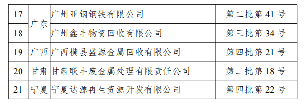 工信部發(fā)布符合《廢鋼鐵加工行業(yè)準入條件》企業(yè)名單（第七批）、《廢塑料綜合利用行業(yè)規(guī)范條件》(第三批)企業(yè)名單.png